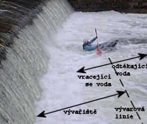 Splav s valcem Splav s valcem