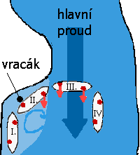 Schema vyjezdu z vracaku Schema vyjezdu z vracaku