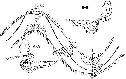 Vznik usazenin Vznik usazenin